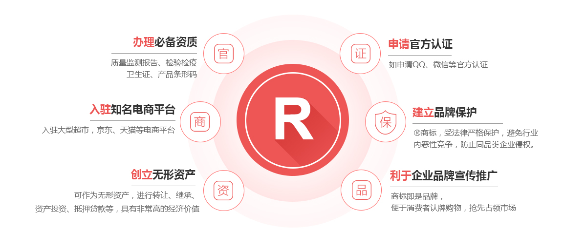 绥中商标注册的作用
